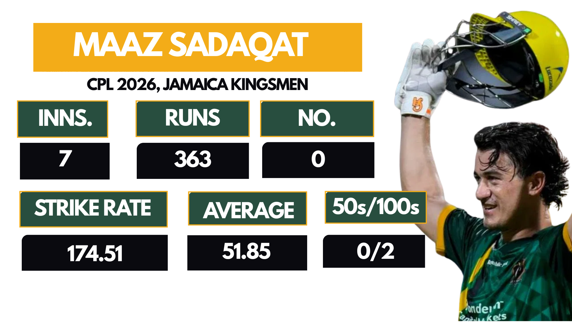 Maaz Sadaqat CPL 2026