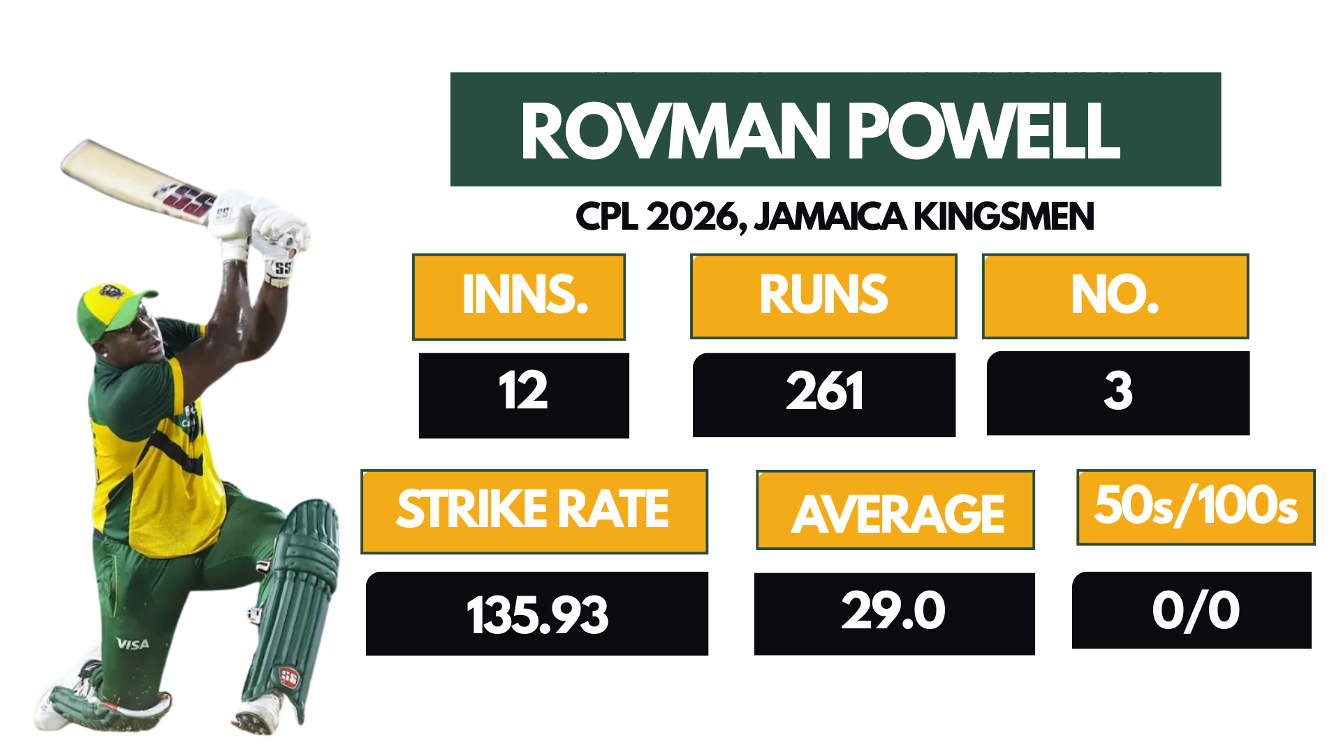 Rovman Powell