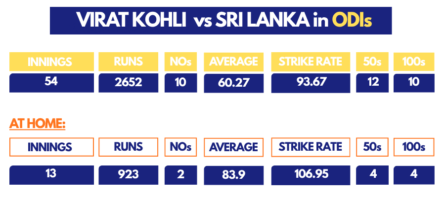 Kohli vs Sri Lanka