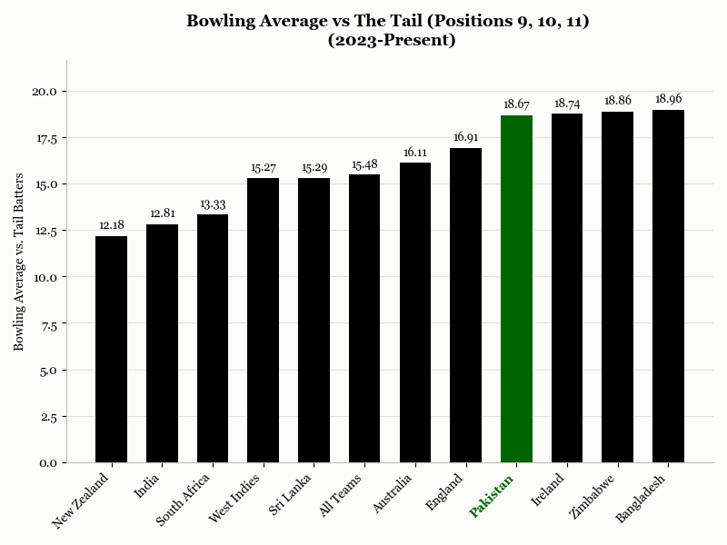 Pakistan vs. The Tail, 2023-Present